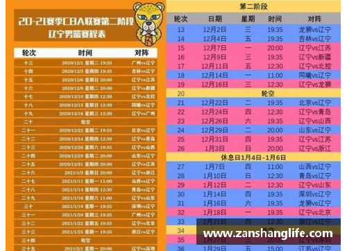 yy易游体育CBA2021赛季赛程第二阶段将于11月20日启动，辽宁抢占榜首实力强劲